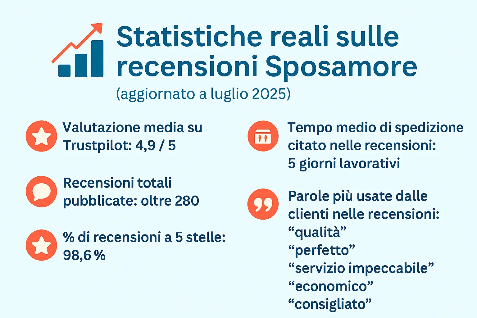 📊 Statistiche reali sulle recensioni Sposamore (aggiornato a luglio 2025)