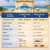 Tabla comparativa de presupuesto de boda para 100 personas en Cuba con fondo de playa y ceremonia tropical.